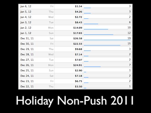 Remembary sales over holiday 2011-2012